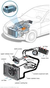 See U2468 repair manual